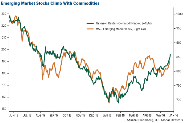 Global Manufacturing Sector Stagnates May