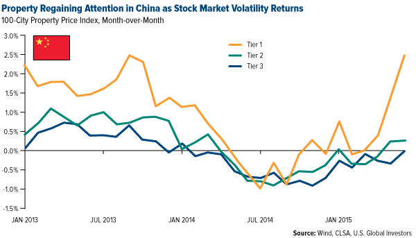 Value to Remain "In Style" as Volatility Rises in Asia