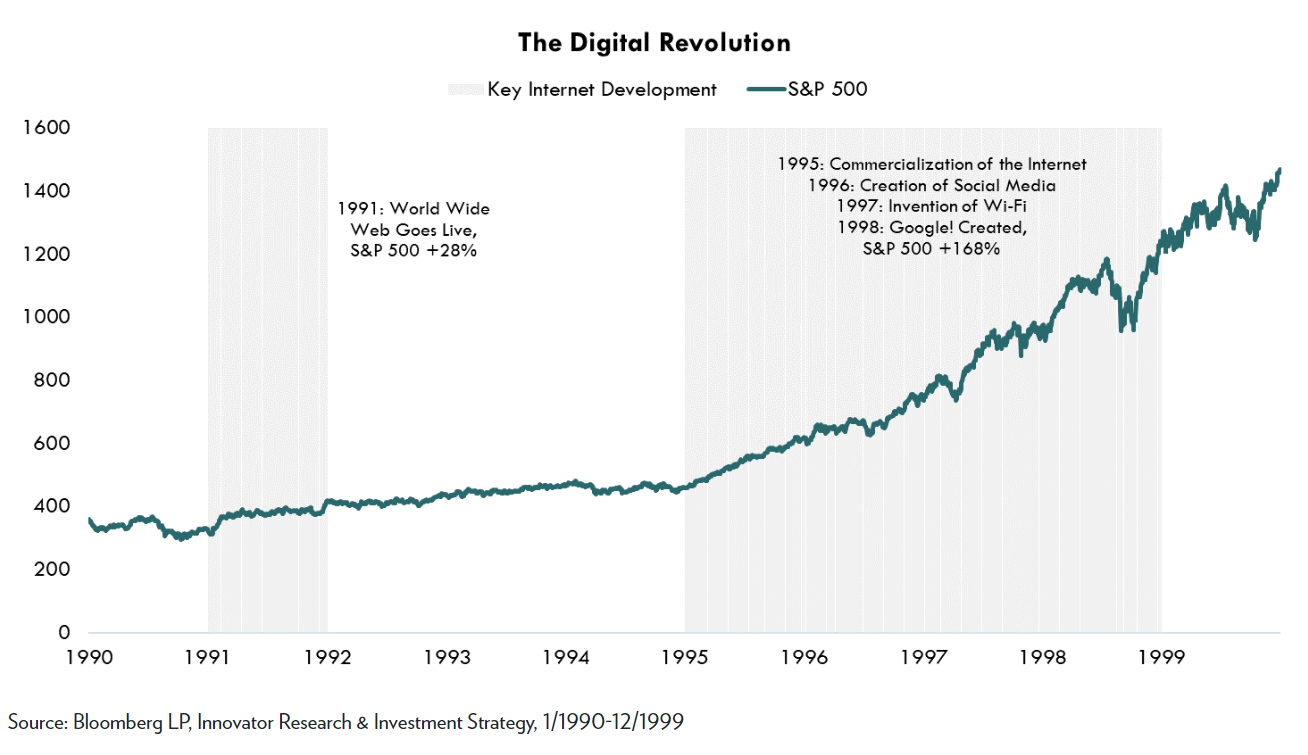 digital revolution