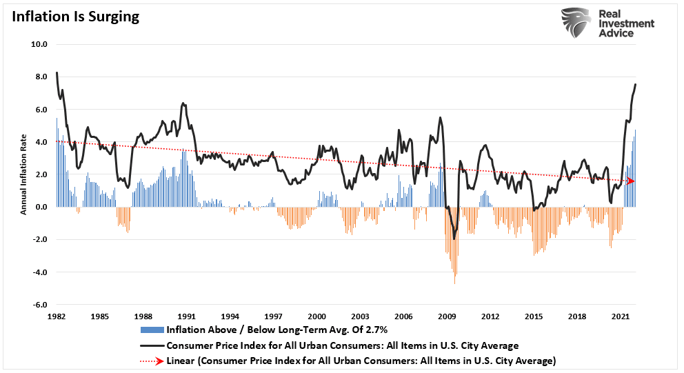Greedy corporations, No. Greedy Corporations Aren’t Causing Inflation