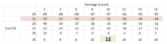 earnings