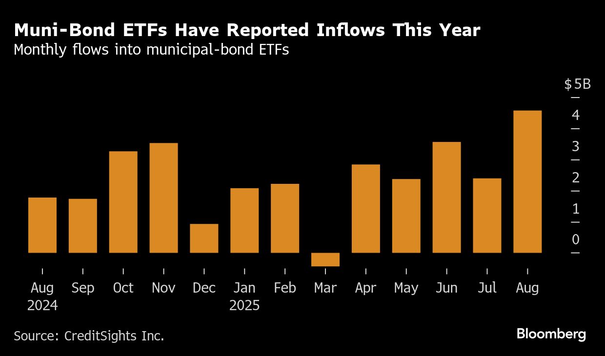 BB Muni bond graph