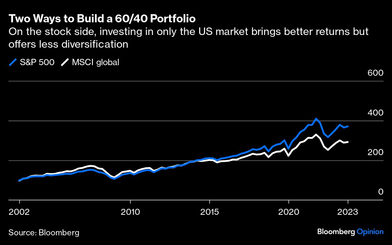 Two Ways to Build 60 40 Portfolio