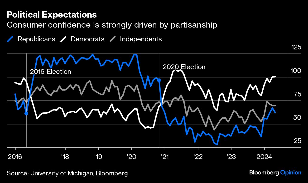 political expectations