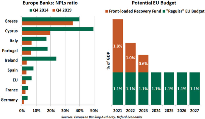 Weekly Economic Commentary - 05/22/20 - Chart 3
