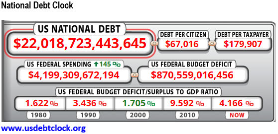 National Debt Clock