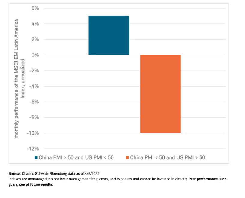 Latin American Stocks table