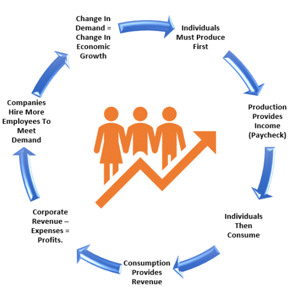 change in demand