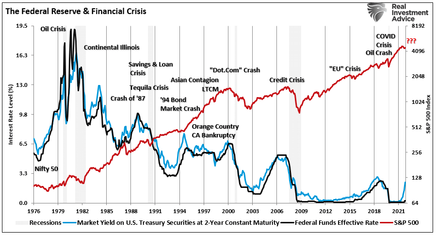 Disinflationary, The Disinflationary Impact Of Fed Policy On Equities