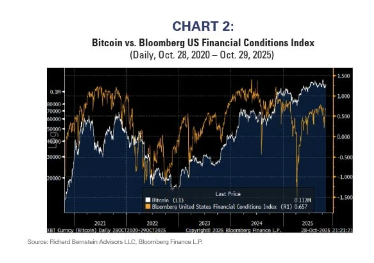 chart 2
