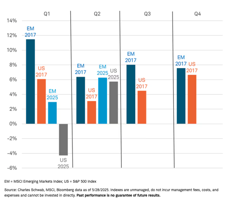EM bar graph
