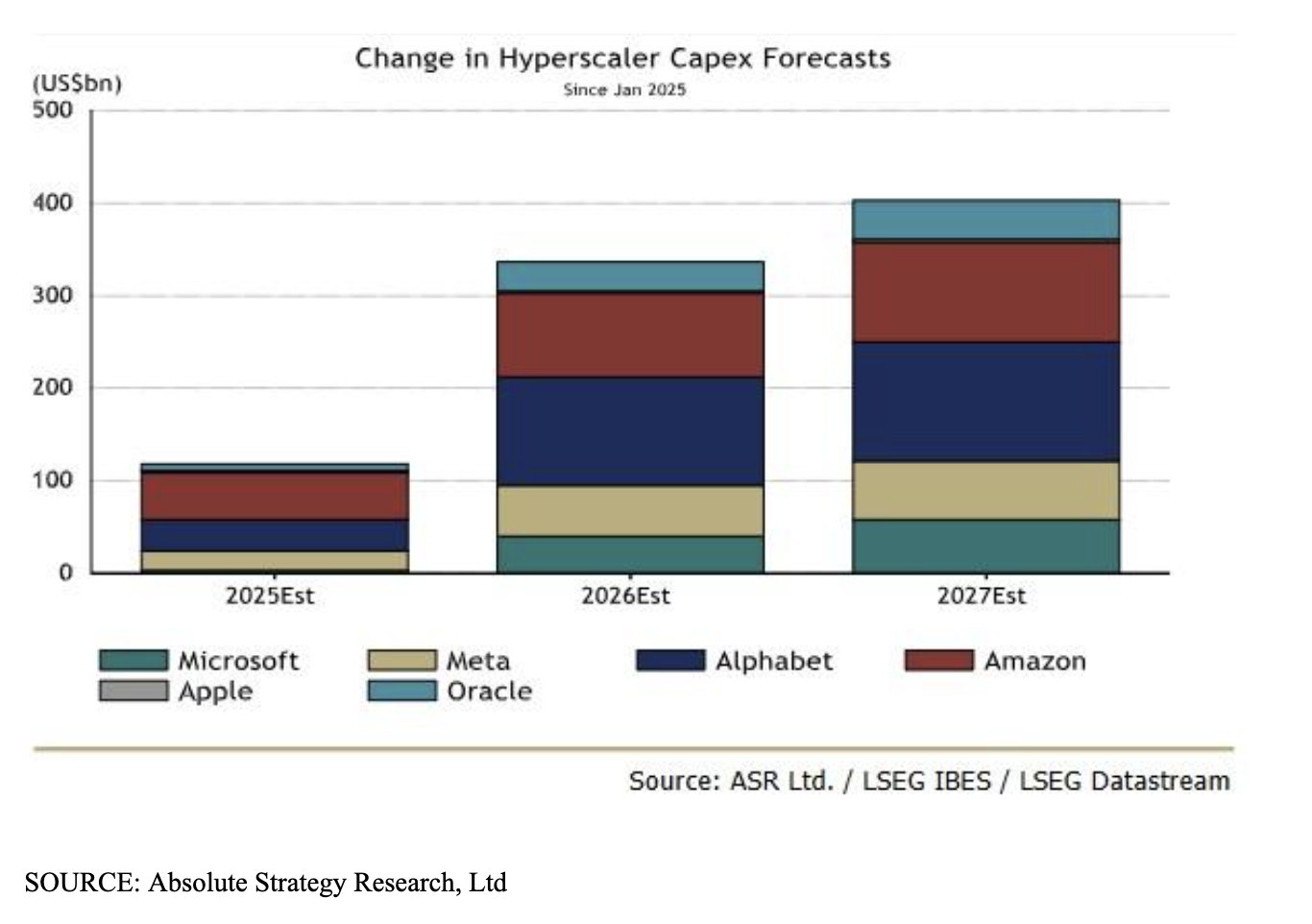 change in hyperscaler