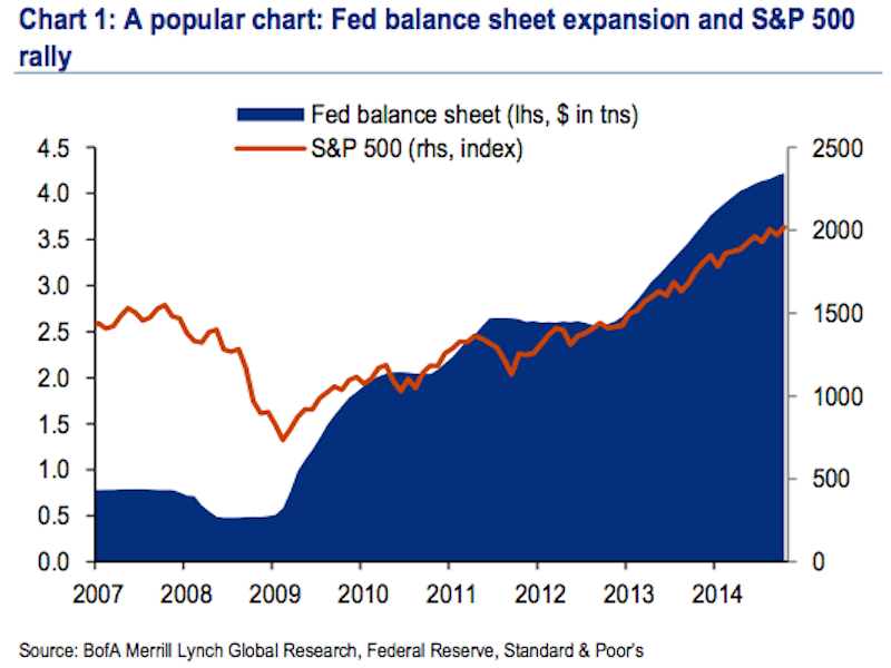 Ethan Harris QE Chart