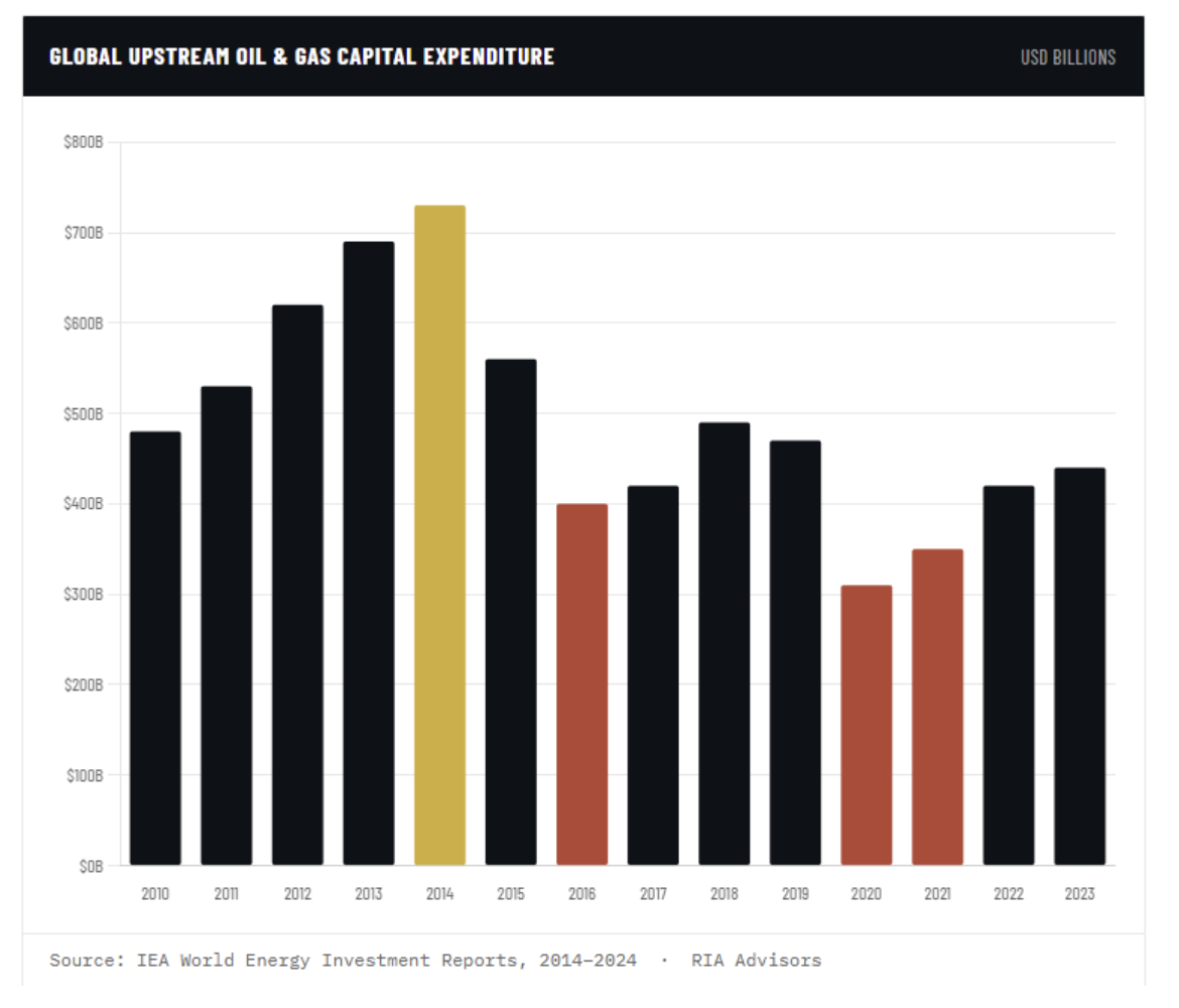 global upstream