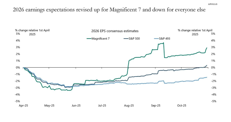 2026 earnings