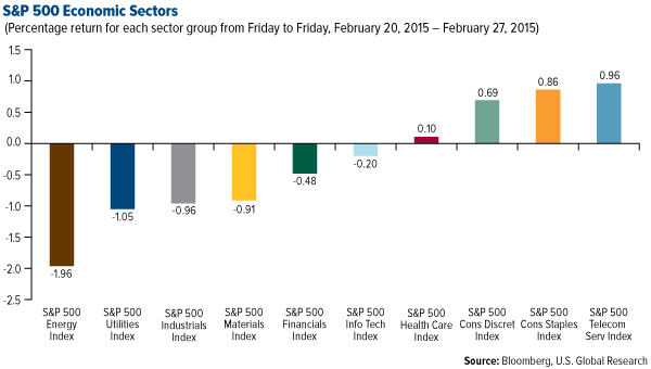 S&P 500 Economic Sectors
