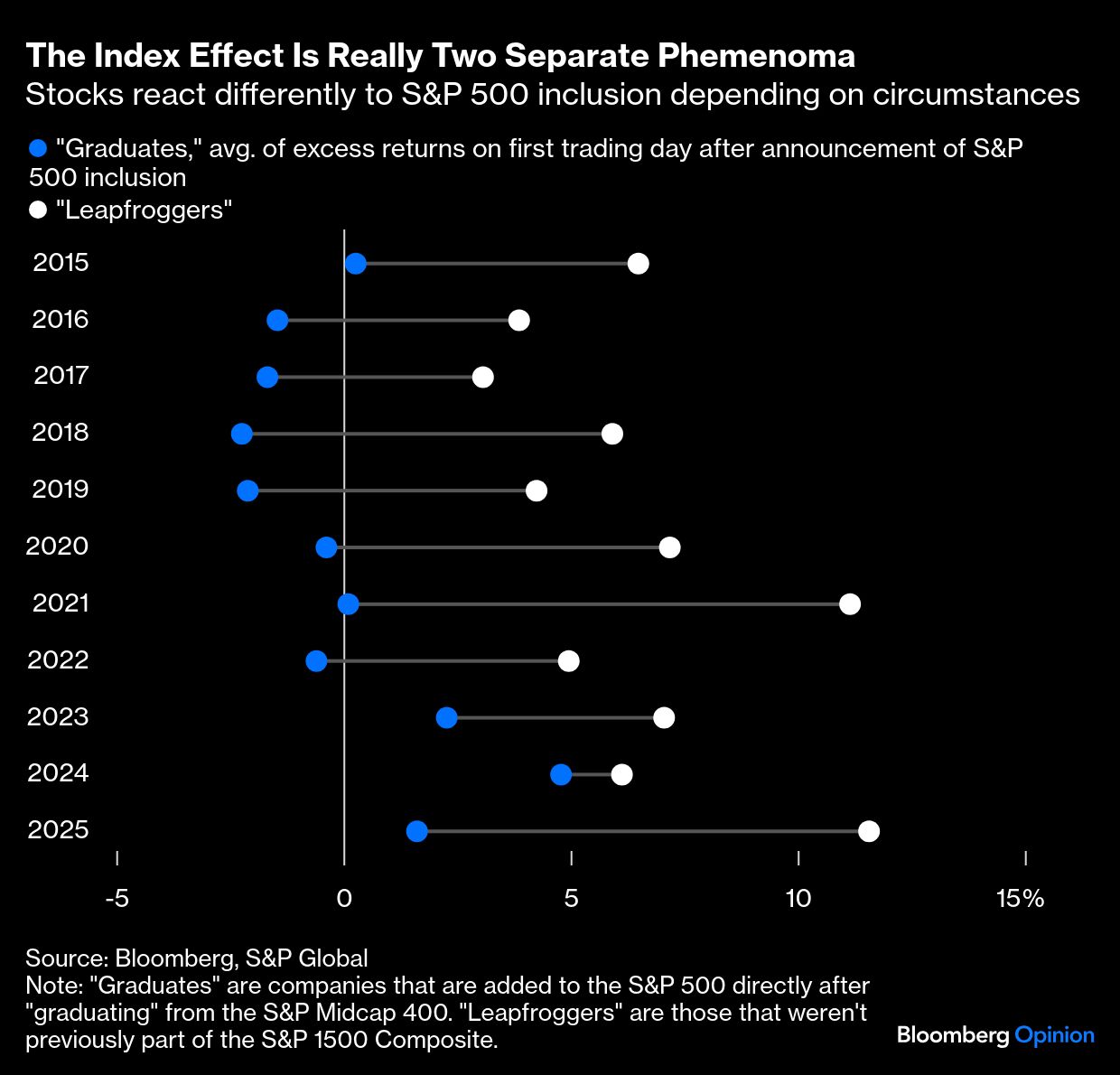 BB Index Effect 