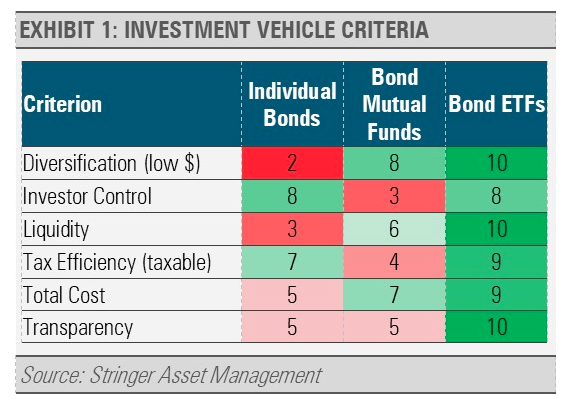 Exhibit 1 table