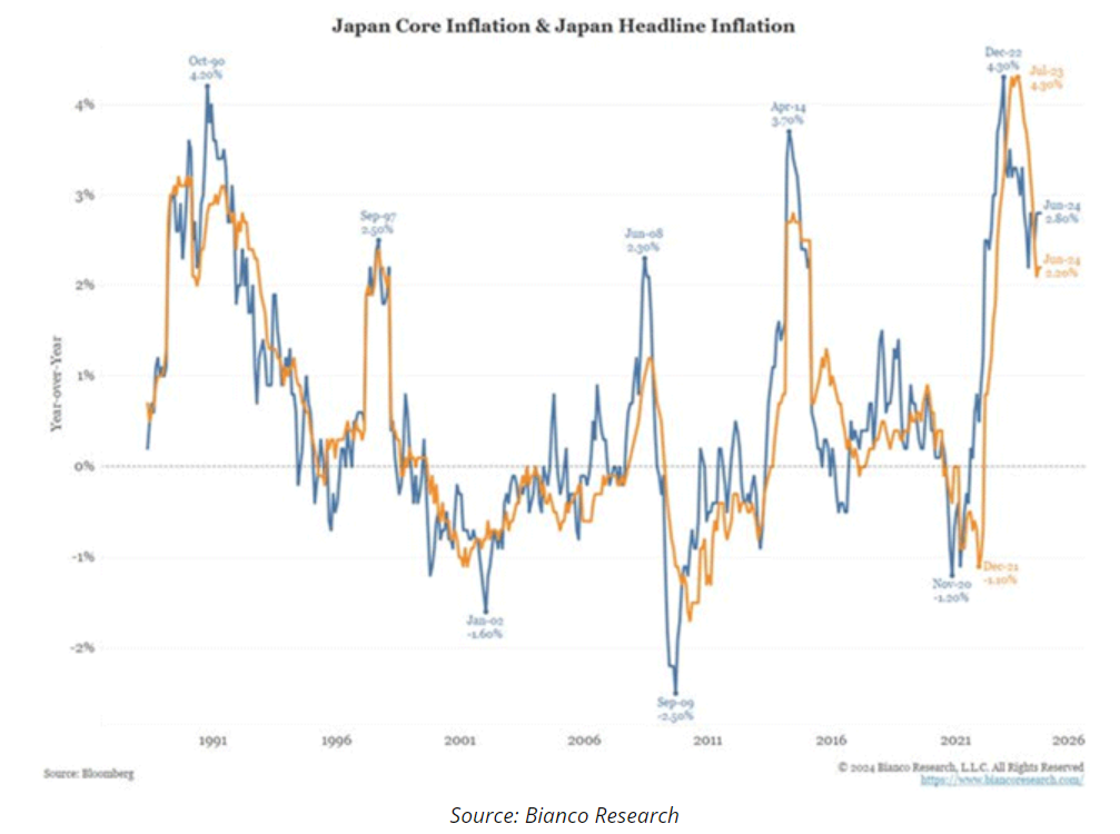 japan core inflation