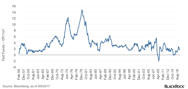 chart-real-fed-funds-v2