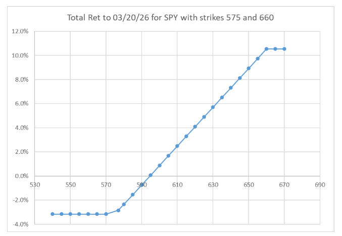 total return