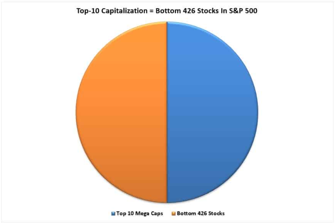 bottom stocks
