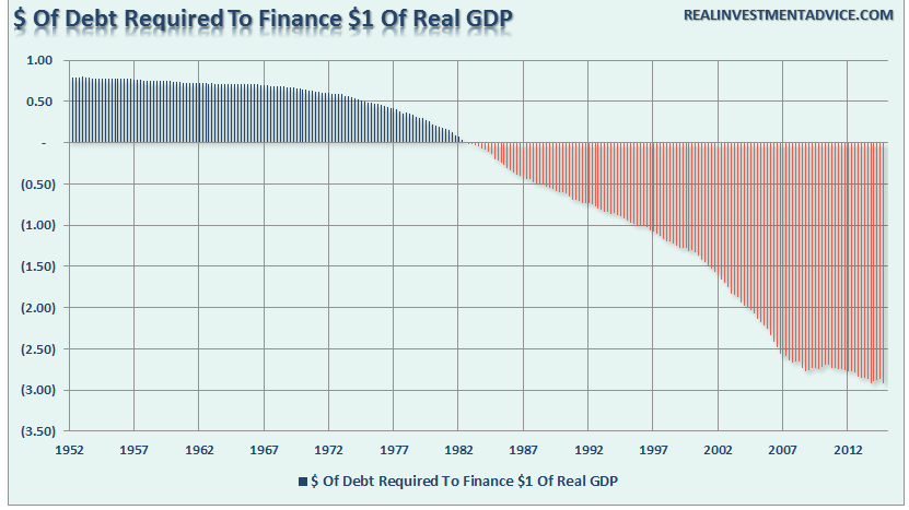GDP-Debt-To-Finance-041816