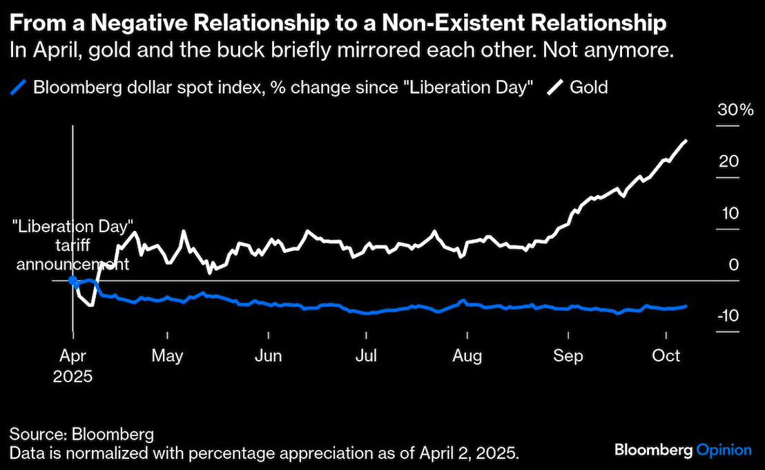 from a negative relationship