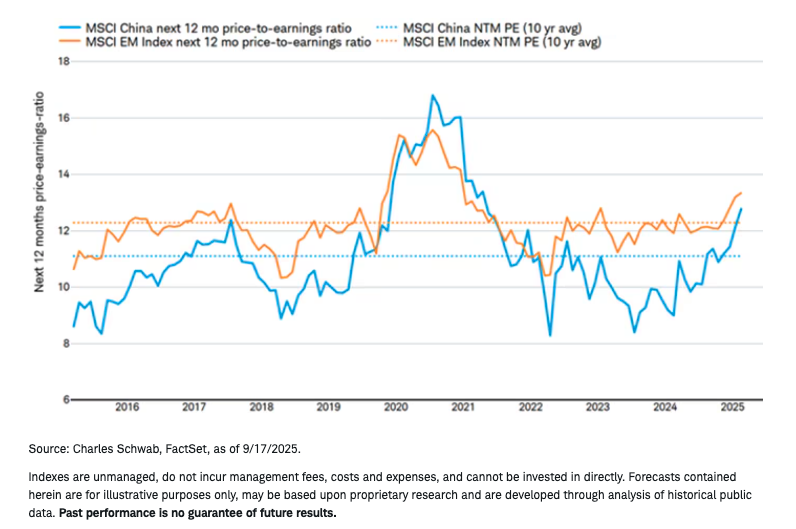 Chinese stock graph