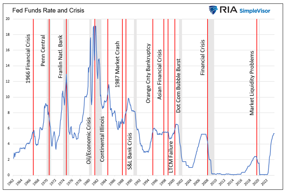 fed funds
