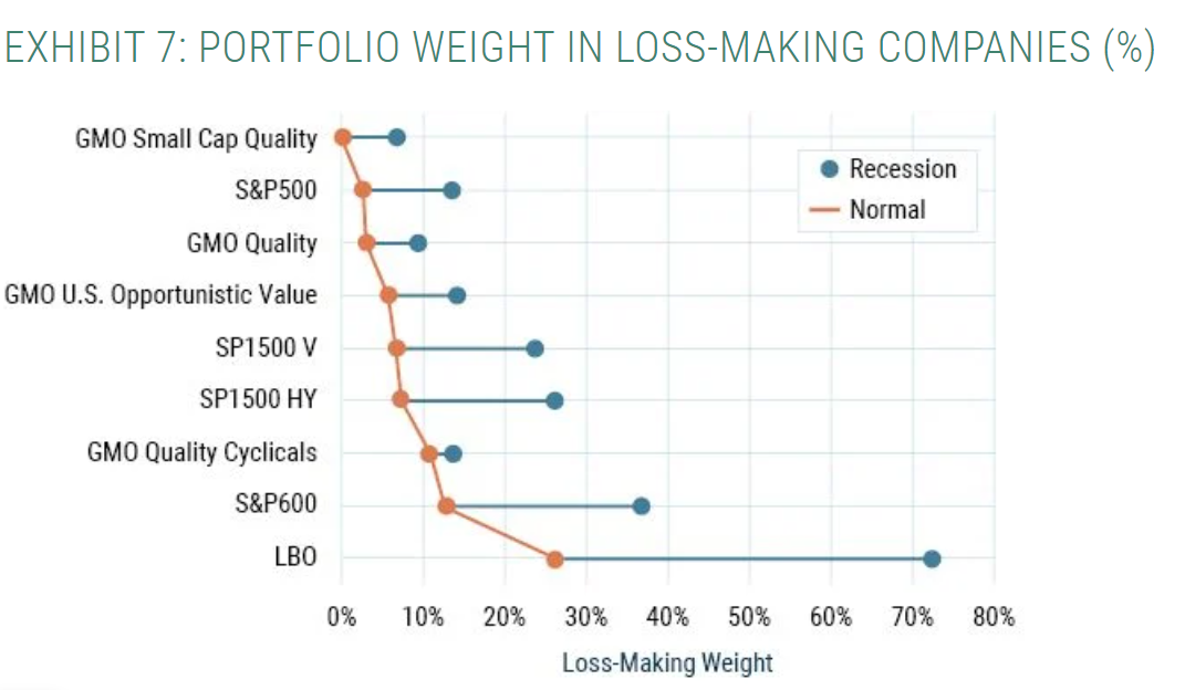 portfolio weight