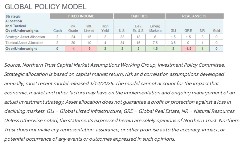 Global policy