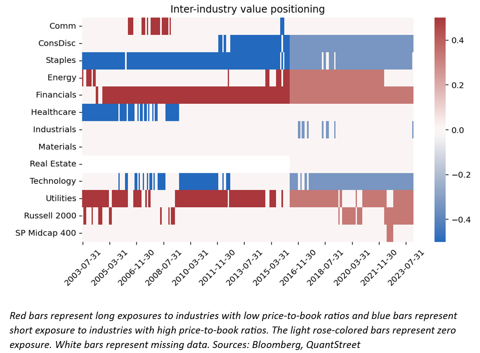 inter industry