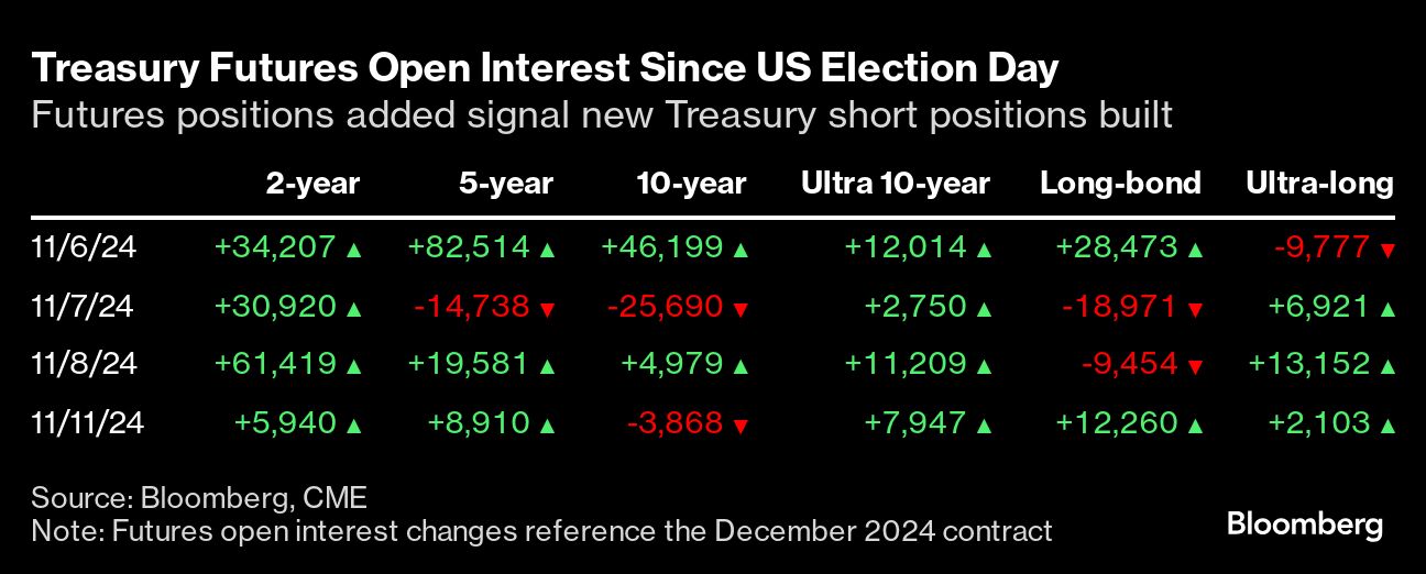 treasury futures