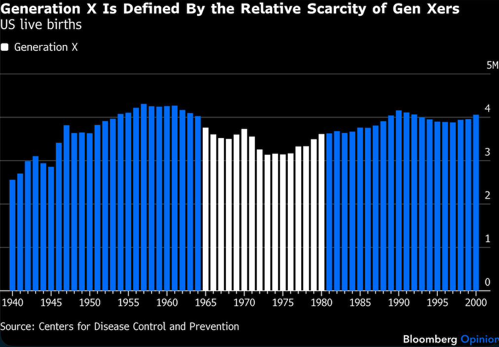 generation x defined