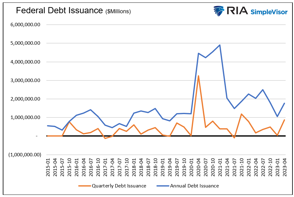 federal debt