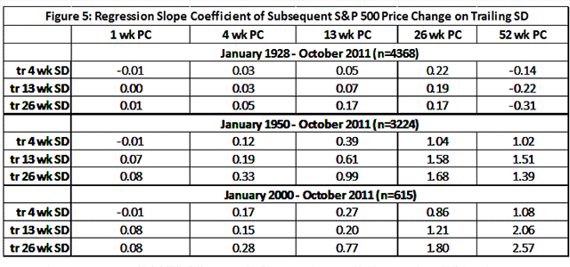 Regression Slope
