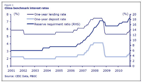 A Command Economy Tightens