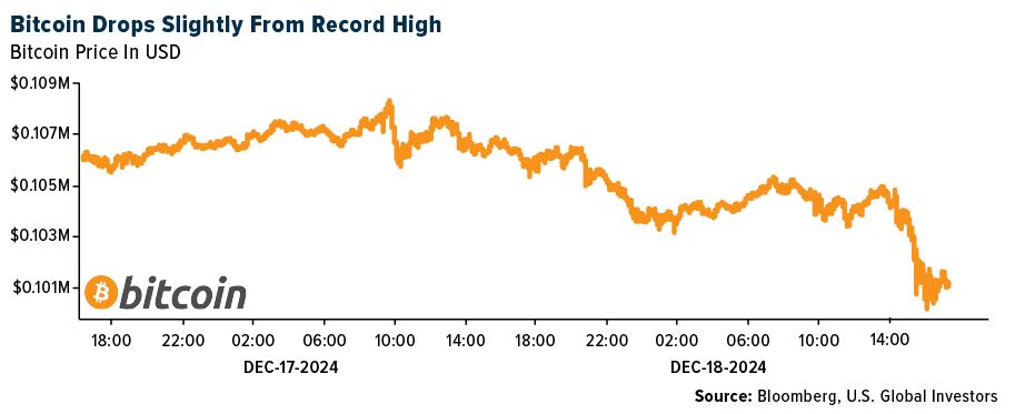 bitcoin drops