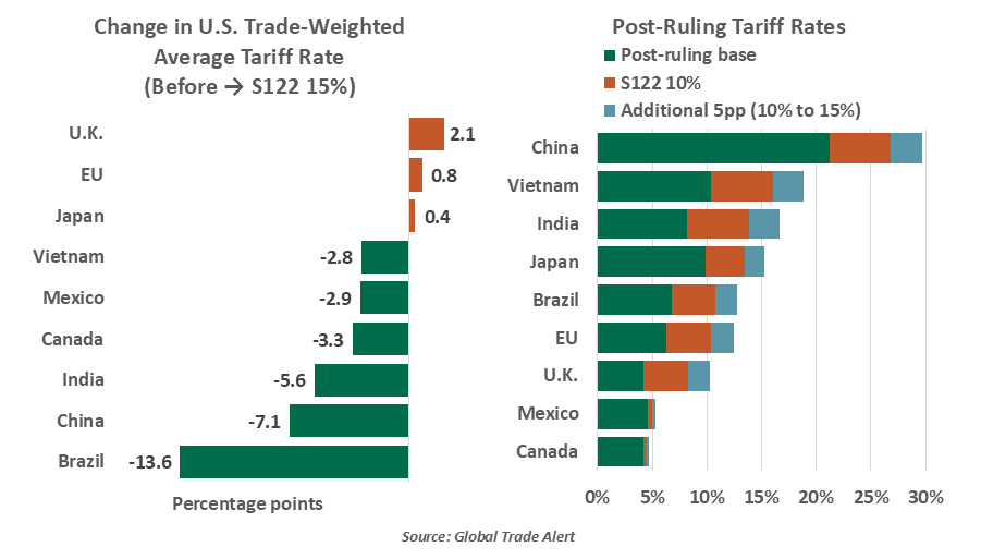 chart-1-1999-vs-2005
