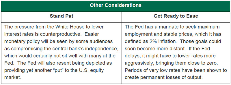 Weekly Economic Update 061419 - Chart 9