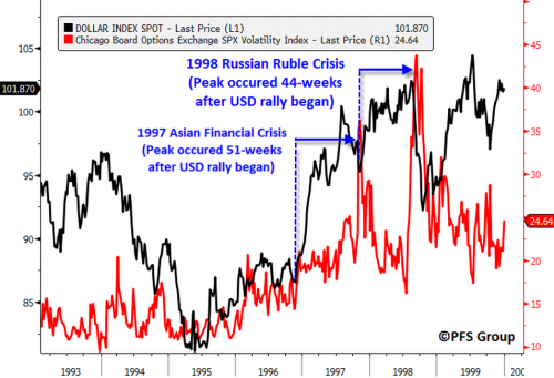 dollar ruble asian financial crisis