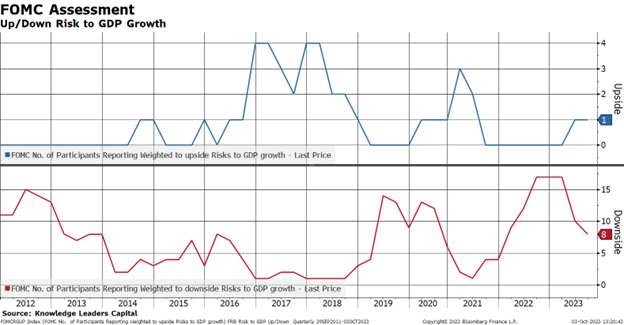 Up and Down Risk to GDP Growth