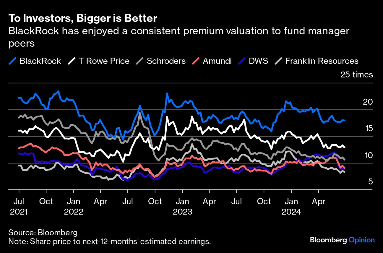 investors bigger better