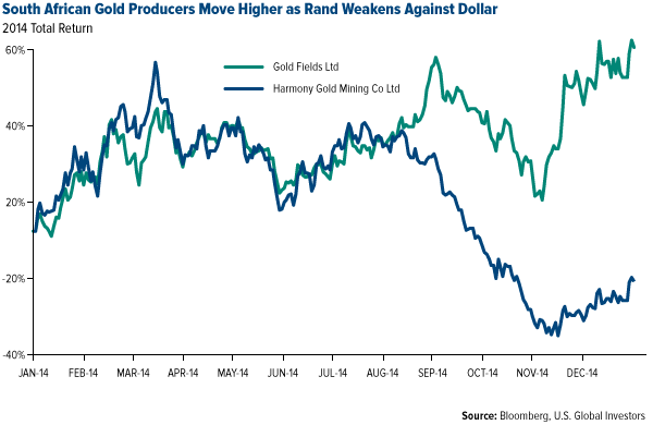 Chinas-Wholesale-Gold-Demand-Strengthened-Into-Year-End-2014