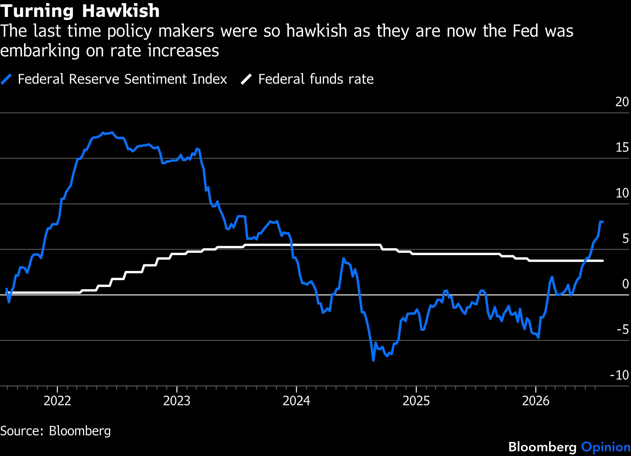 bb-turning-hawkish