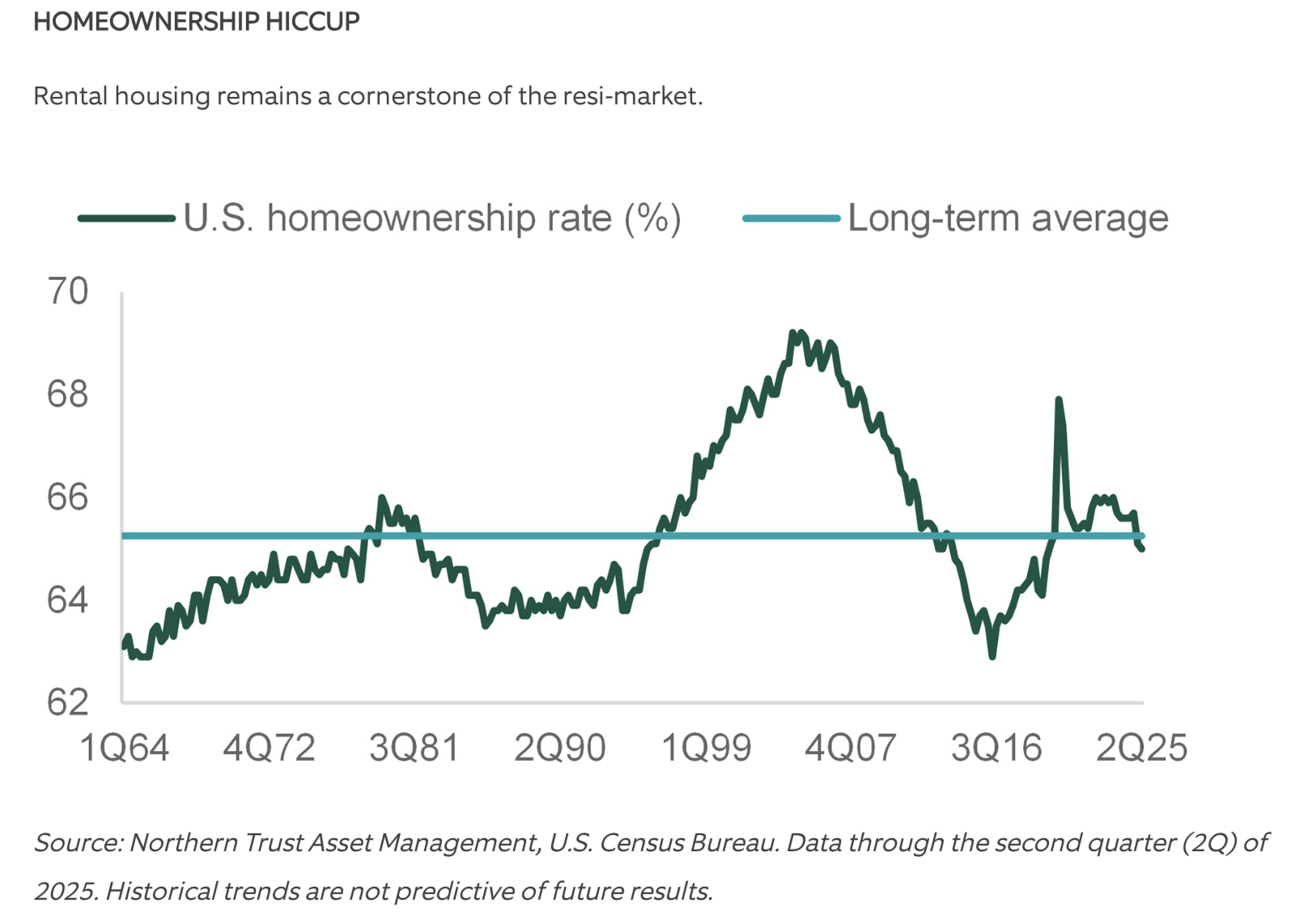 HOMEOWNERSHIP HICCUP