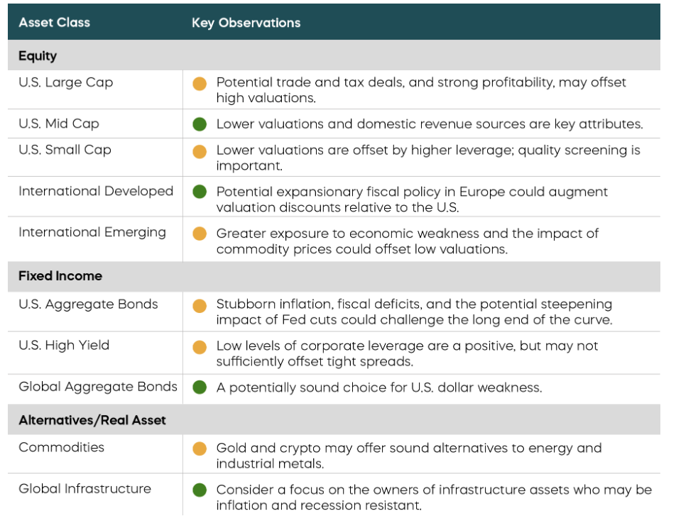 Asset class table