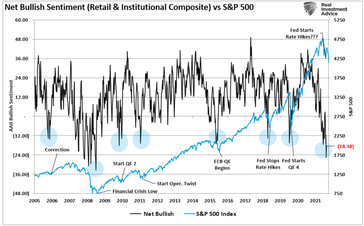 net bullish