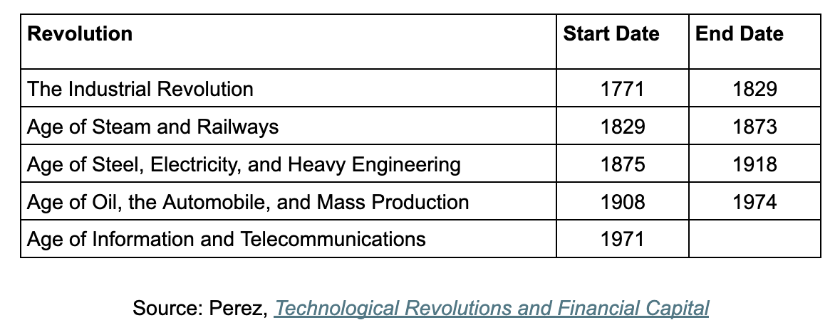revolution table